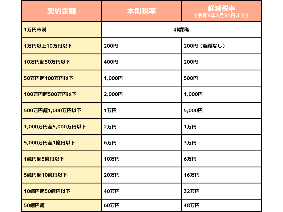 相続 不動産 表2