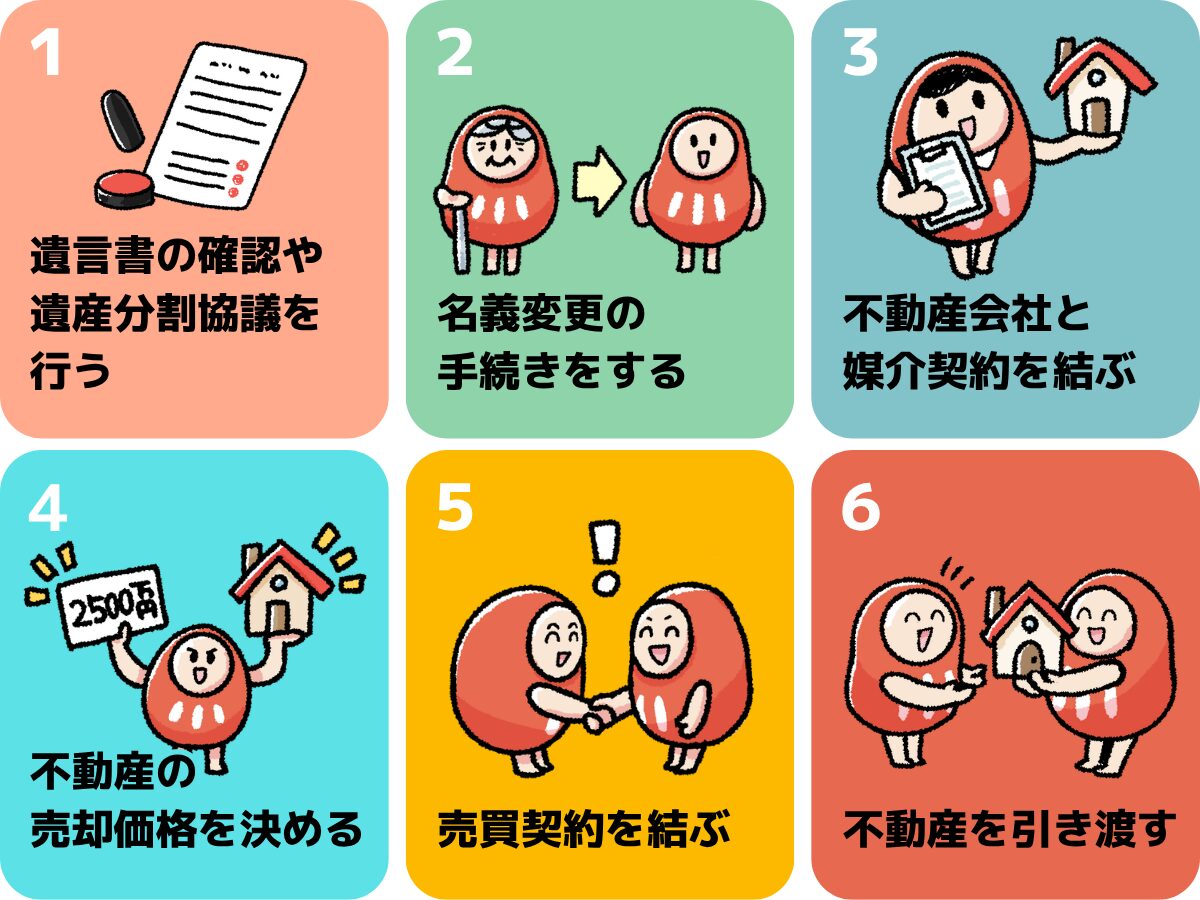 不動産売却の流れ